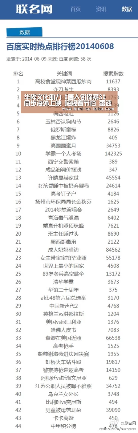 华桦文化助力《唐人街探案3》同步海外上映 嗨爆春节档_雷速体育比分直播(图1) 雷速体育比分直播